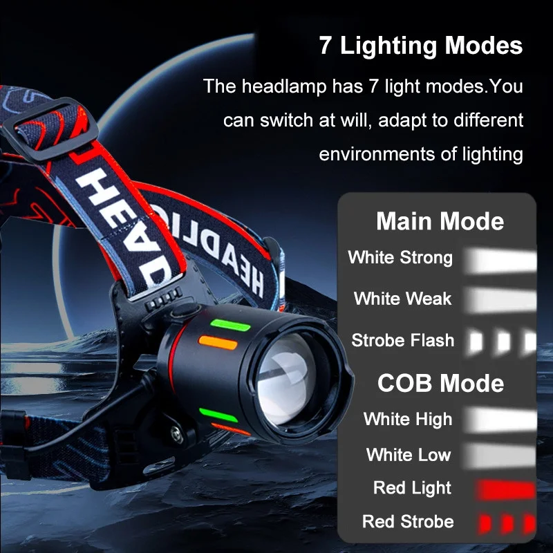 BD-62 10W TG LED Alüminyum Alaşımlı Zoomlu Type-C Şarjlı Kafa Feneri görsel 3