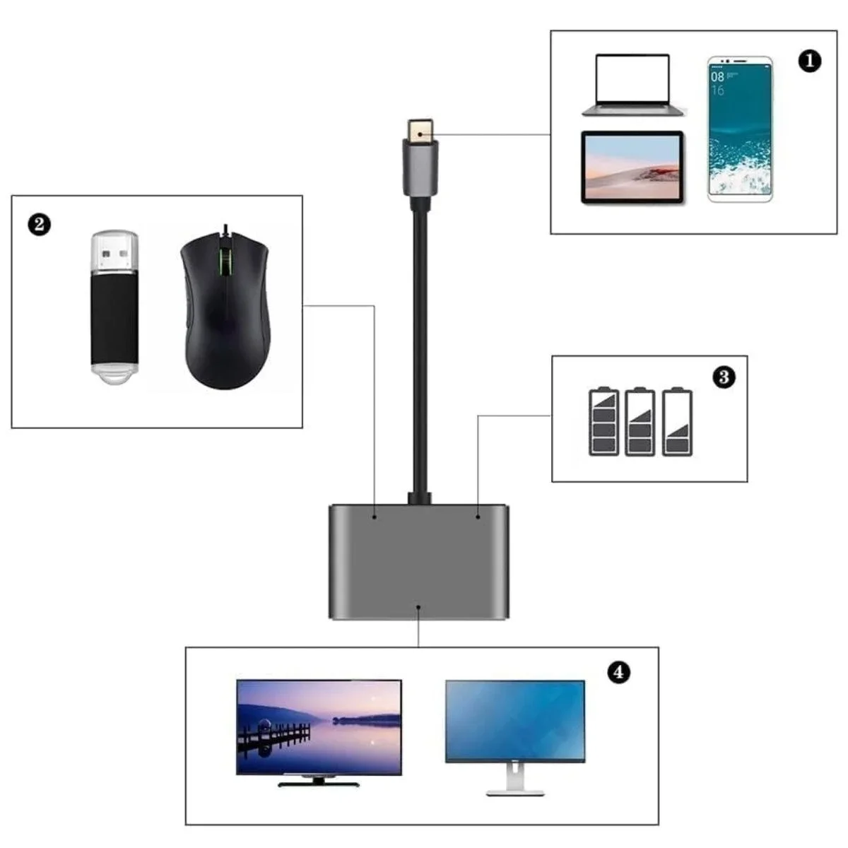 4’ü 1 Arada Type-C to Hub Dönüştürücü Adaptör – 4K Ultra HD HD & VGA Görüntü Aktarımı, PD Hızlı Şarj Destekli, USB Çoklayıcı görsel 5