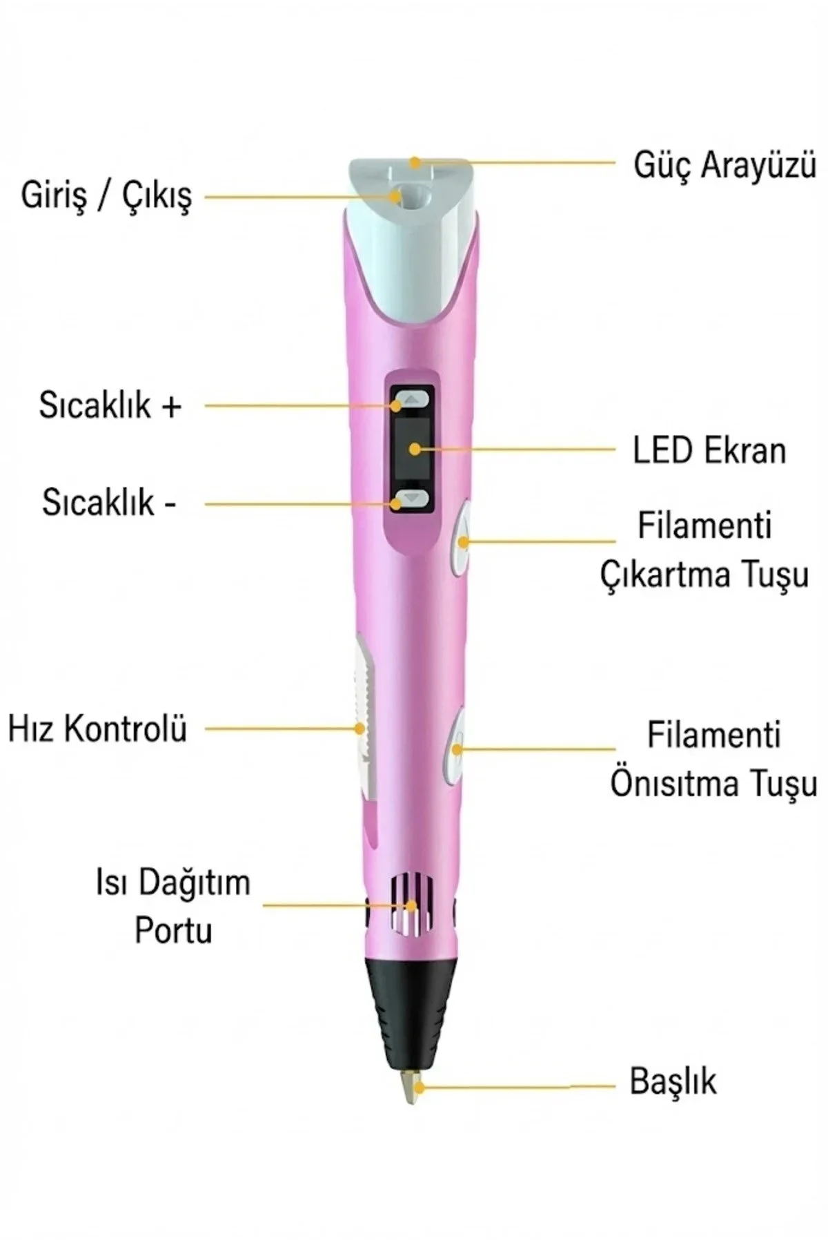 3D Kalem Seti (SARI) Dijital Göstergeli + 3 Renk Filament Hediyeli Eğitici Yazıcı ABS/PLA Uyumlu görsel 2