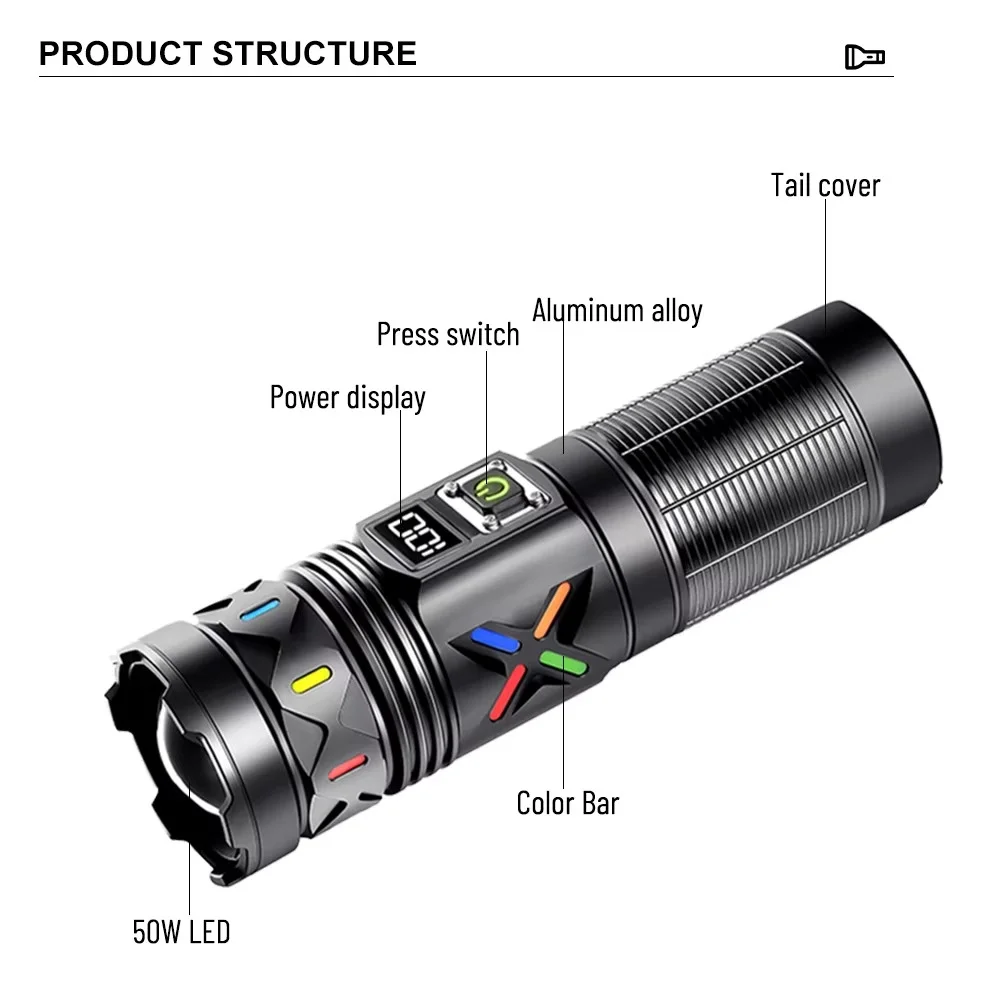 BD-5 30W TG LED Alüminyum Alaşımlı Zoomlu Type-C Dijital Göstergeli Şarjlı El Feneri görsel 3