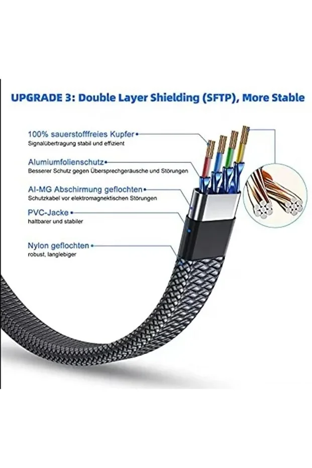 Cat 8 LAN Kablosu –Ethernet Kablosu Örgü Kaplama, Yüksek Hızlı (10 METRE) görsel 5