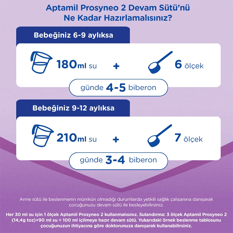 Prosyneo Devam Sütü No2 6-12 Ay 400 Gr görsel 4