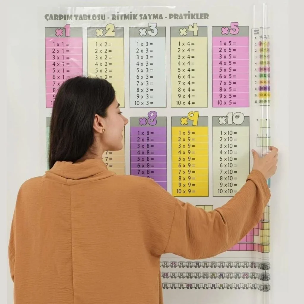 100x100cm Statik Kağıt Renkli Çarpım Tablosu görsel 4