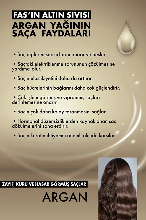Ceylinn Saç Maskesi 500 ml Argan görsel 3