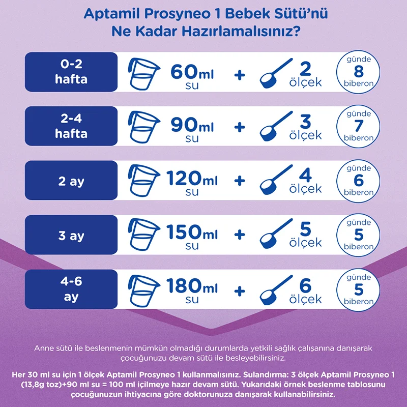 Prosyneo Bebek Sütü No1 0-6 Ay 400 Gr görsel 4