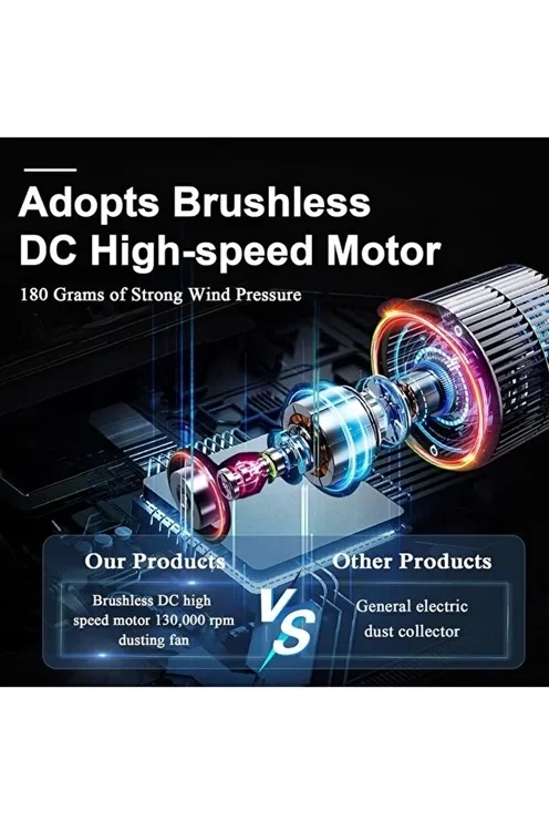 Turbo Jet 130000RPM Şarjlı Turbo Jet Şiddetli Fan Güçlü Hava Üfleyici Araç Süpürgesi 4000 Mah 52M/Sec görsel 5