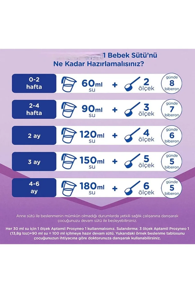 Bebek Sütü No1 0-6 Ay 800 Gr görsel 4