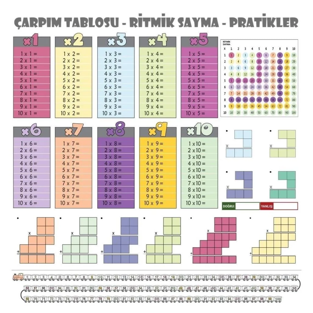 70x70cm Statik İz Bırakmaz Kağıt Renkli Çarpım Tablosu görsel 2