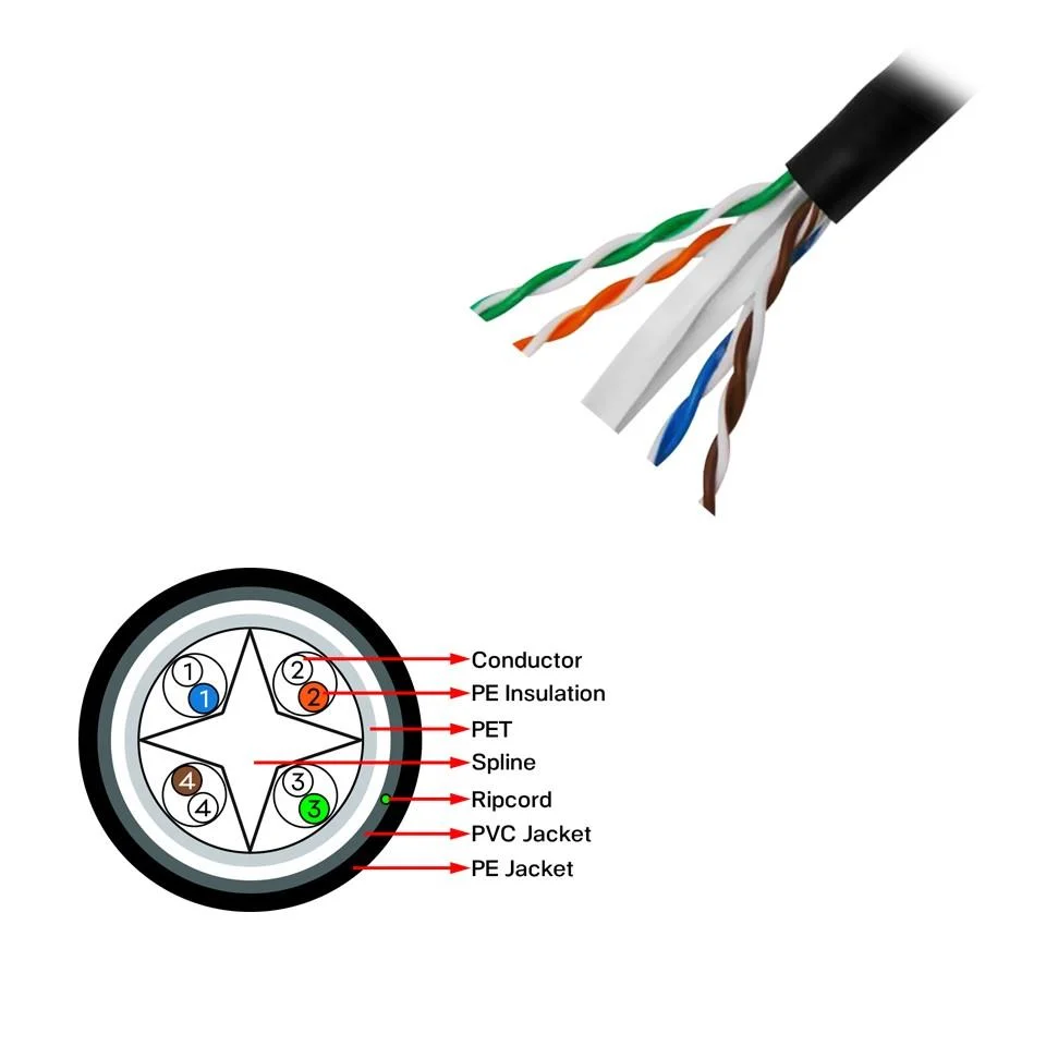 FNW-CAT624 305MT 0.58MM 23AWG CAT6 Dış Mekan Utp Kablo görsel 3