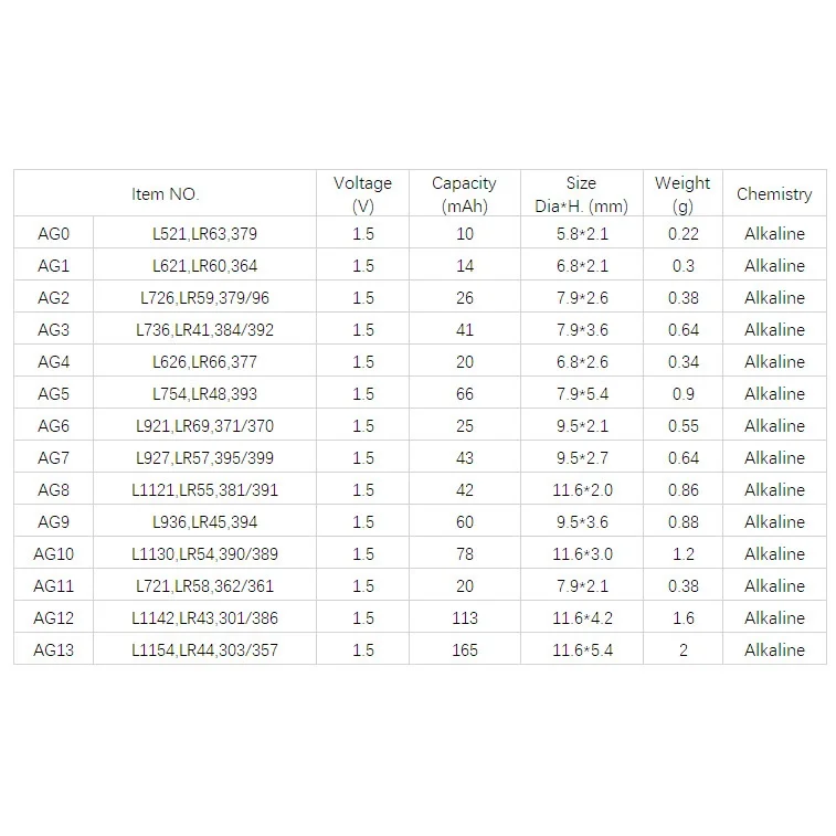 LR44 AG13 SR44 A76 1.5V Alkalin Saat Pili 10 Adet görsel 2