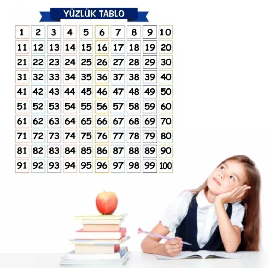 Matematik Öğreten Yüzlük Tablo Duvarda İz Bırakmaz Akıllı Kağıt Yapışkansız Statik 60x60 cm görsel 5