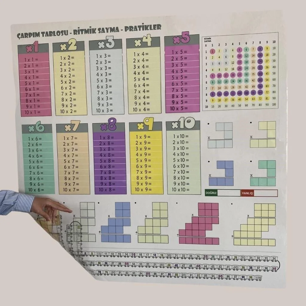 70x70cm Statik İz Bırakmaz Kağıt Renkli Çarpım Tablosu görsel 3