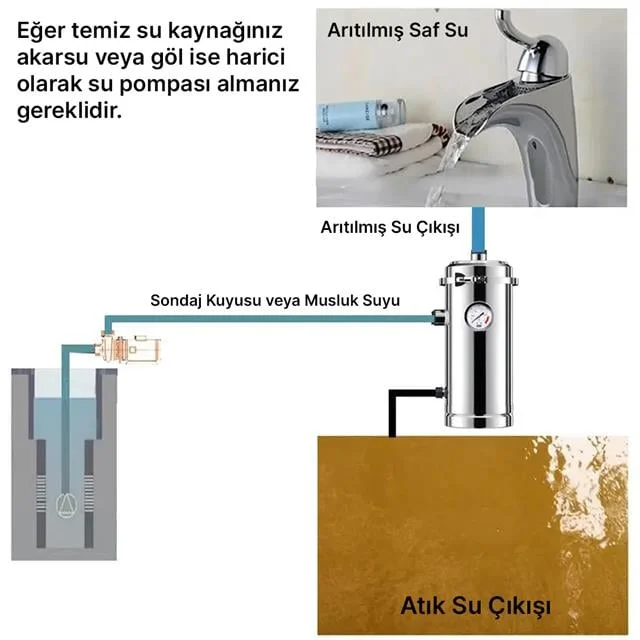 PM-28652 Ana Hat Su Arıtma Siste 3.000 L/Saat Paslanmaz Çelik Gövdeli Yıkanabilir UF-PVDF Filtreli görsel 4