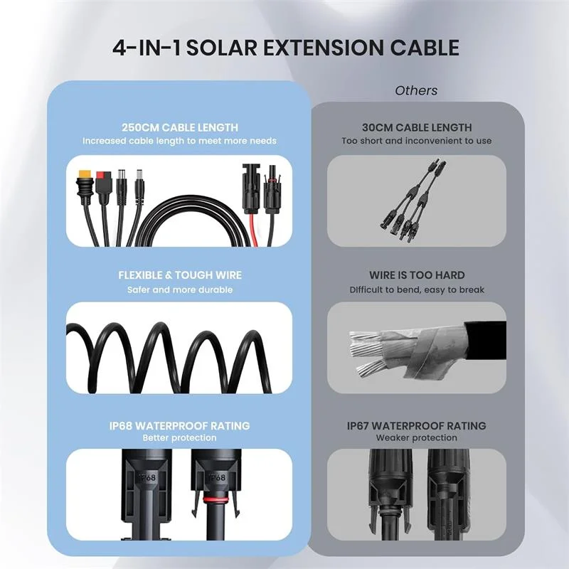 4 In 1 Cable Güneş Enerjisi İstasyonu Jeneratörü Ve Güneş Paneli İçin Anderson Adaptör görsel 2